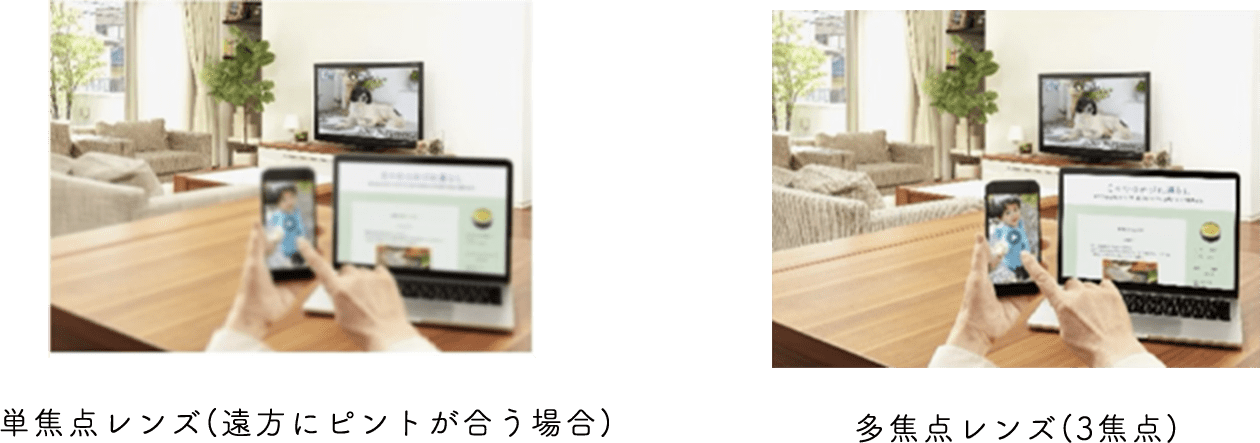 単焦点レンズと多焦点レンズのイメージ画像